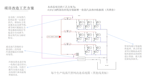 节能技改案例_04