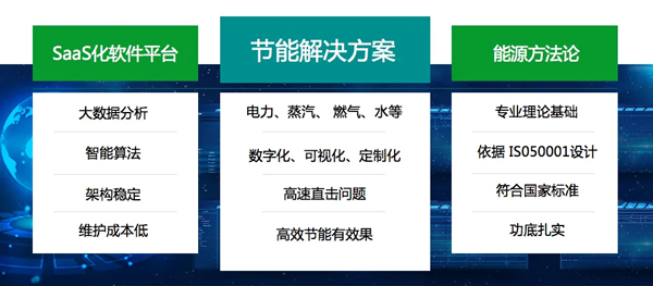 能源数字化 创新升级用能