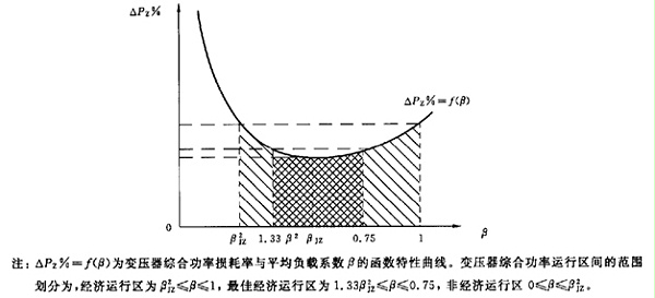 变压器能效评判标准