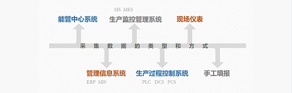 用能企业能源在线监测系统方案