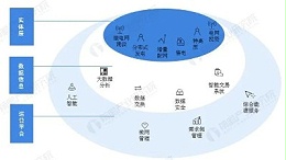 《2023年中国能源互联网行业全景图谱》