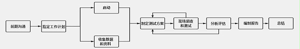 锐创能源审计服务流程